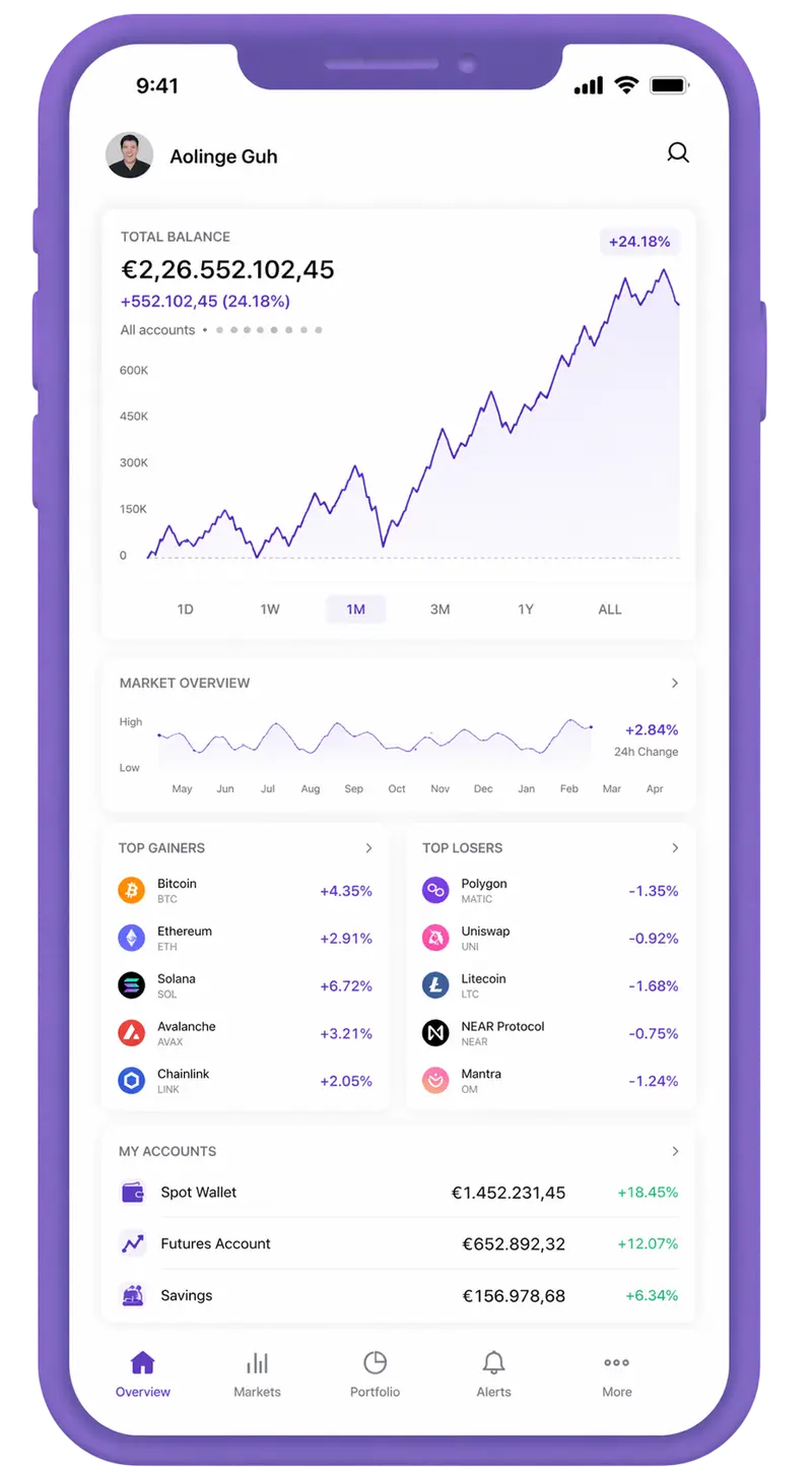 Fortef Rendof trading app